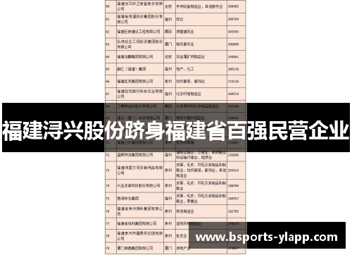 福建浔兴股份跻身福建省百强民营企业