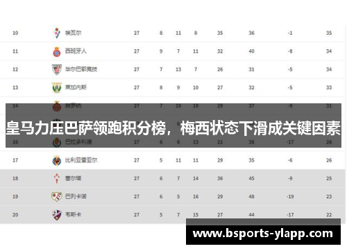 皇马力压巴萨领跑积分榜,梅西状态下滑成关键因素